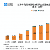 钻研了20万家企业后，我们找到了银发经济万亿规模的奥秘...